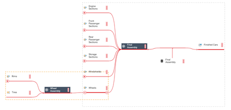 Enact Process Model