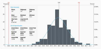 Histogram