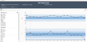 Enact Charting