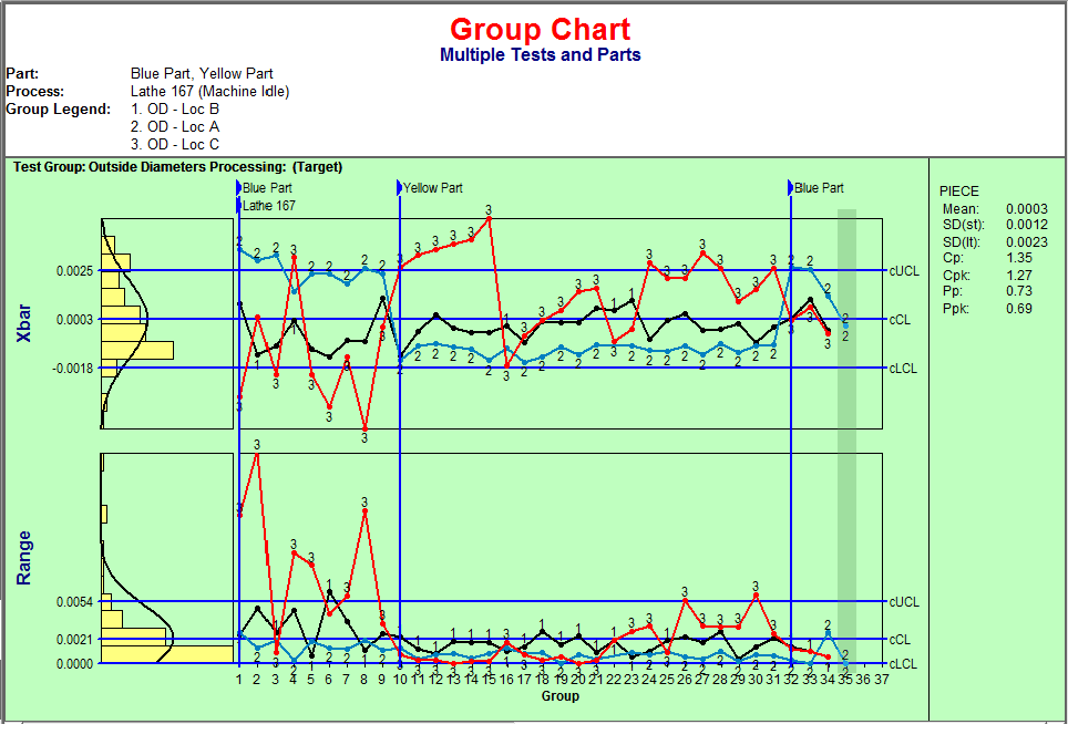 Group Control Chart