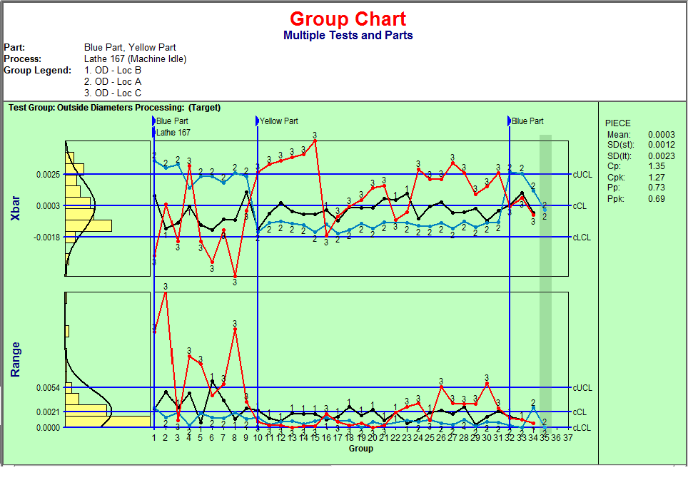 Different Quality Control Charts