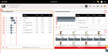 SPC Dashboard