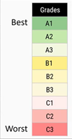 Enact Site Summary Grades