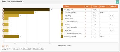 Enact Dashboard