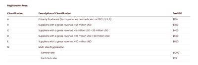 SQF Assessment Fees