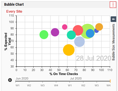 Enact Bubble Chart