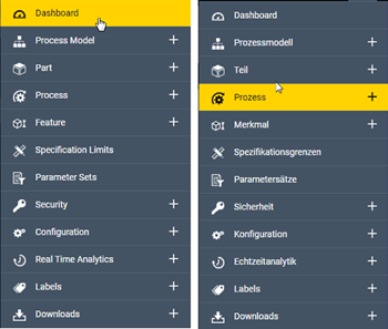 SPC software dashboard for language translations