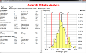 A bell curve showing processes that are in spec and out of spec