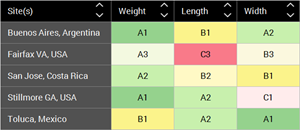 Enact Grading - at a glance