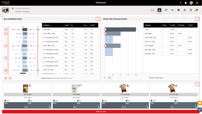 Enact Analysis Dashboard