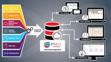 Enact Quality Intelligence Platform