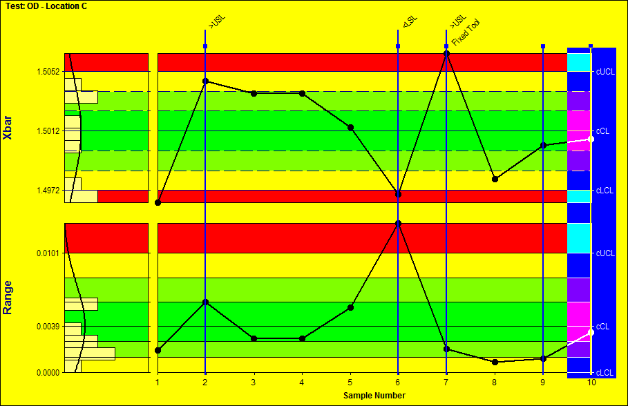 Types Of Control Charts