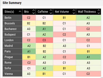 Enact Site Summary
