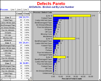 Pareto Chart