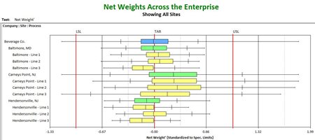 ProFicient Box & Whisker Plot