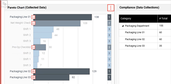 Pareto Chart