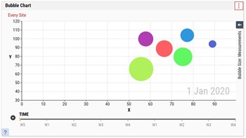 Enact Bubble Chart