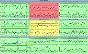 Control Chart Dashboard