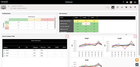 Enact brings all your data together