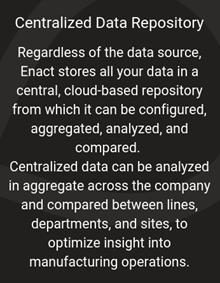 Centralized Data Repository