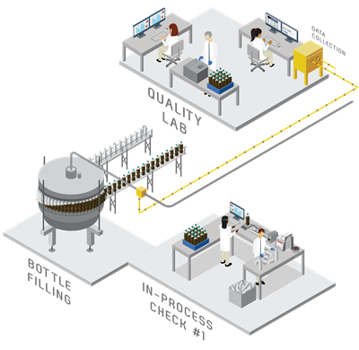 Bottle Filling Diagram