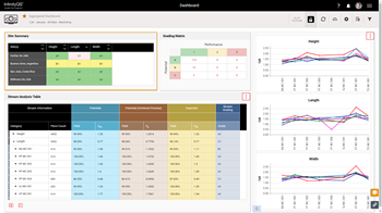 Enact Dashboard