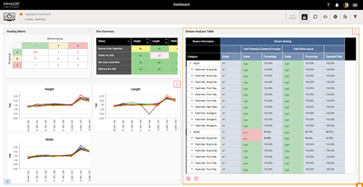 Enact Stream Grading