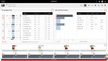 Enact Dashboard - Analysis