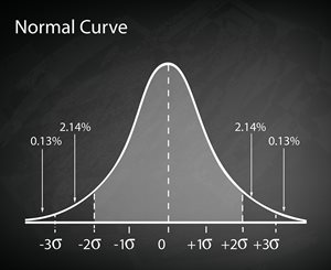 Gaussian Bell Curve Chart