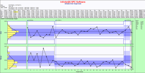 InfinityQS Proficient Deviation from Target Chart