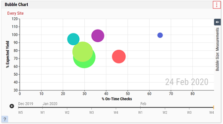 Getting Started with Bubble Charts