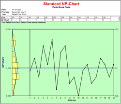 A screen showing a Standard NP control chart