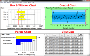A computer screen showing control charts: A box and whisker chart, a pareto chart, a control chart, and more data