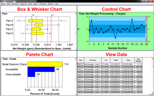 Process correlation reports: A variety of control charts showing data from a unified data repository