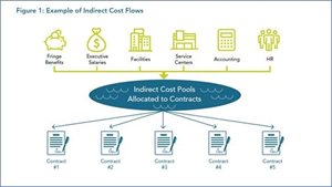 Indirect Costs