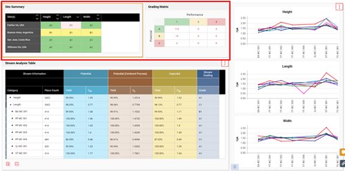 Stream Grading