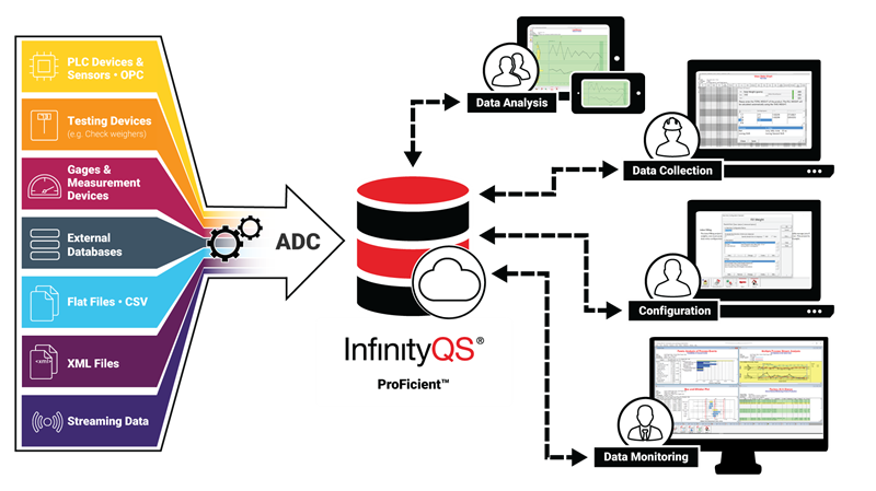 Automated Data Collection Software | ADC Software | InfinityQS