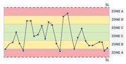 Control Chart