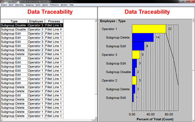 Sample Lot Traceability