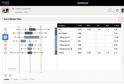 Enact Box-and-Whisker Plot