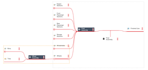 Enact Process Model