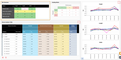 Enterprise-Wide Visibility