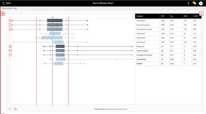 SPC control charts delivered from a Unified Data Repository