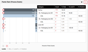Enact Pareto Chart