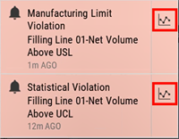 Violation Notifications