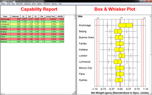Control chart screens showing a capability report and a box and whisker plot