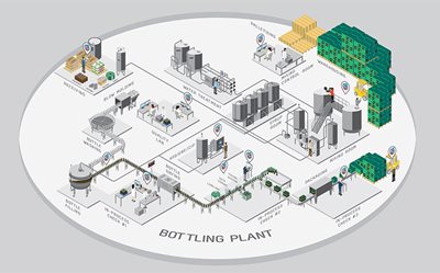Enact Bottling diagram