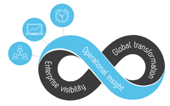 Excellence Loop - Operational Insight
