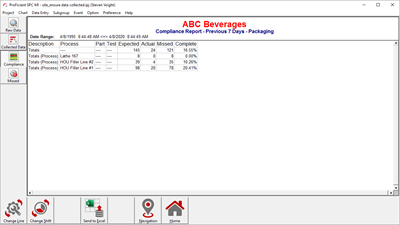 Compliance Report