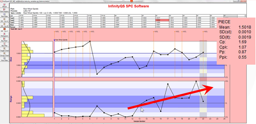Control Chart Showing Range Increasing Over TIme